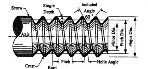 เกจวัดเกลียวในหรือ Thread Plug Gauge มีวิธีใช้งานอย่างไร สอบเทียบอะไรบ้าง