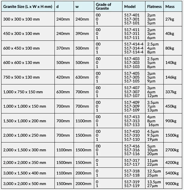 GraniteSurfacePlate-by-Mitutoyo, Granite Surface Plate