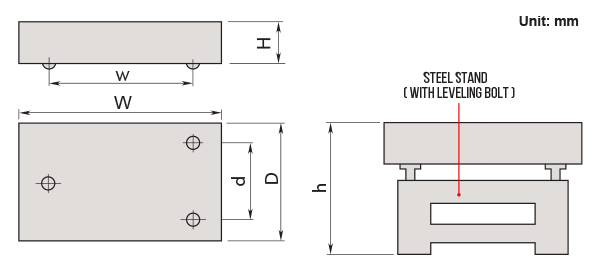 Granitesurfaceplate, Granite Surface Plate